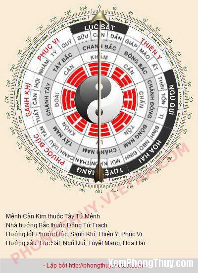 1334720608 news Chọn hướng nhà phong thủy tốt và hợp tuổi Bính Tuất 1946