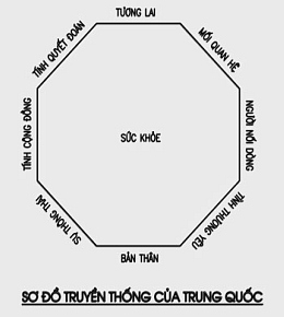 file.242939 Tư vấn chọn chỗ ngồi để được thành công và thăng tiến